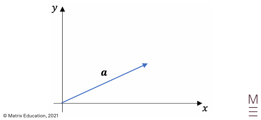 introduction-to-vectors-beginners-guide-to-year-12-ext-1-maths (24) example