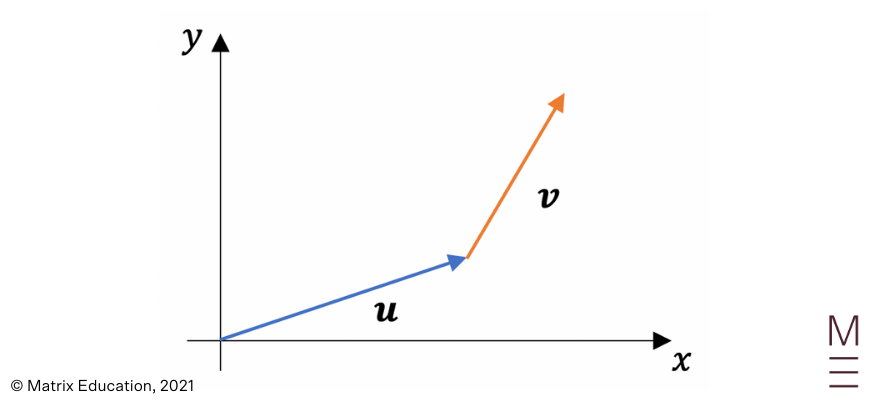 introduction-to-vectors-beginners-guide-to-year-12-ext-1-maths (27) example