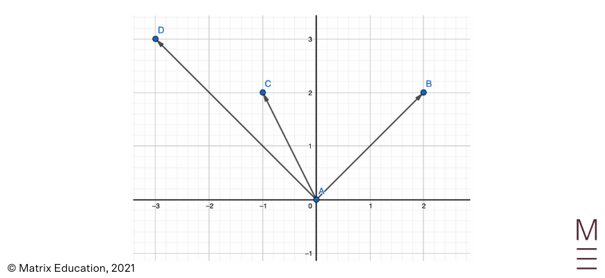 introduction-to-vectors-beginners-guide-to-year-12-ext-1-maths (29) example