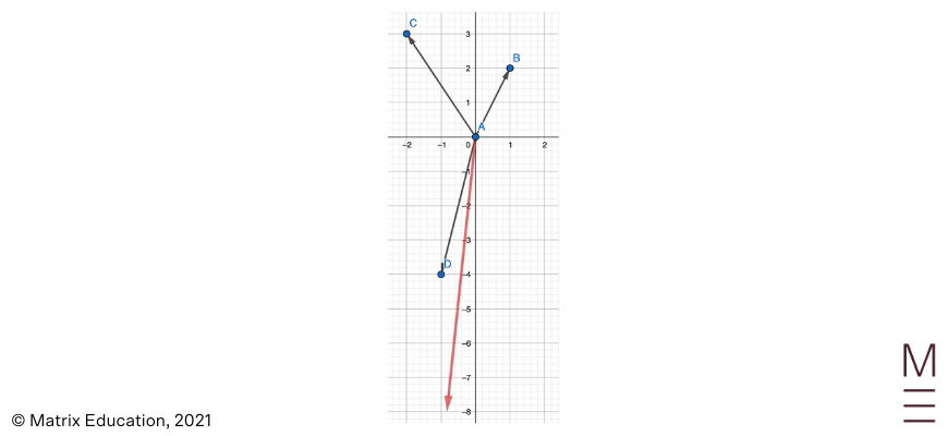 introduction-to-vectors-beginners-guide-to-year-12-ext-1-maths (4) solution