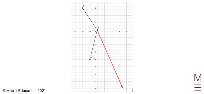 introduction-to-vectors-beginners-guide-to-year-12-ext-1-maths (5)