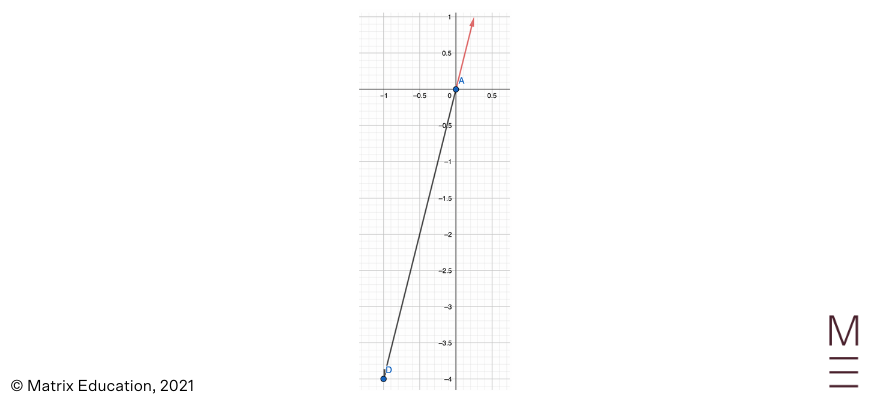 introduction-to-vectors-beginners-guide-to-year-12-ext-1-maths (7)