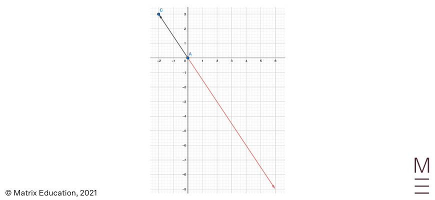 introduction-to-vectors-beginners-guide-to-year-12-ext-1-maths (8)