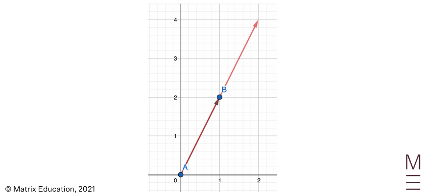 introduction-to-vectors-beginners-guide-to-year-12-ext-1-maths (9) solution