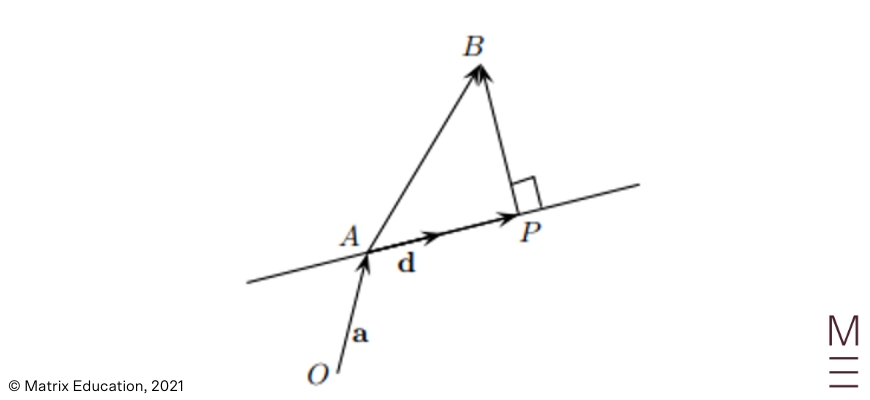 Beginner's Guide to Year 12 Ext 1 Maths Vector Projections application problem