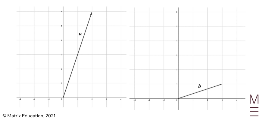 beginners guide to year 12 ext 1 maths vector operations concept check question 1