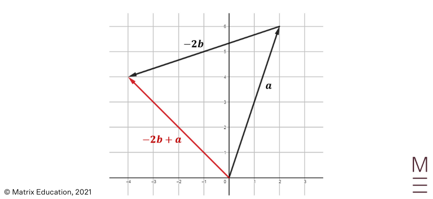 beginners guide to year 12 ext 1 maths vector operations concept check solution 1c