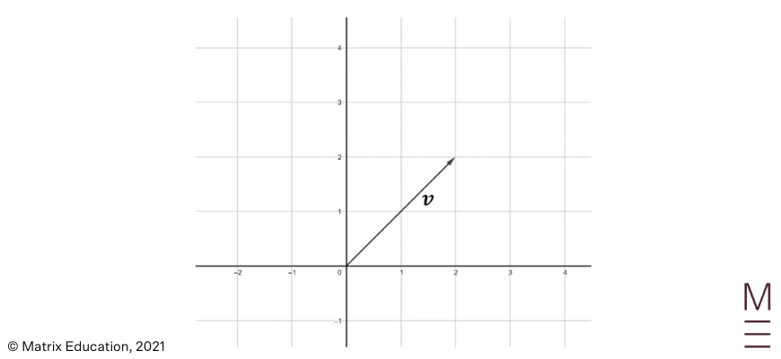 beginners guide to year 12 ext 1 maths vector operations vector scaling 1