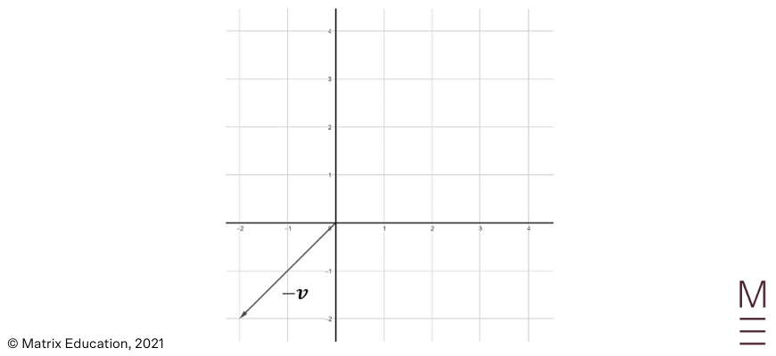 beginners guide to year 12 ext 1 maths vector operations vector scaling 2