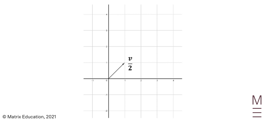 beginners guide to year 12 ext 1 maths vector operations vector scaling 3