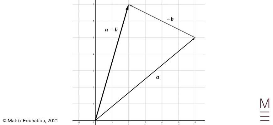 beginners guide to year 12 ext 1 maths vector operations vector subtraction