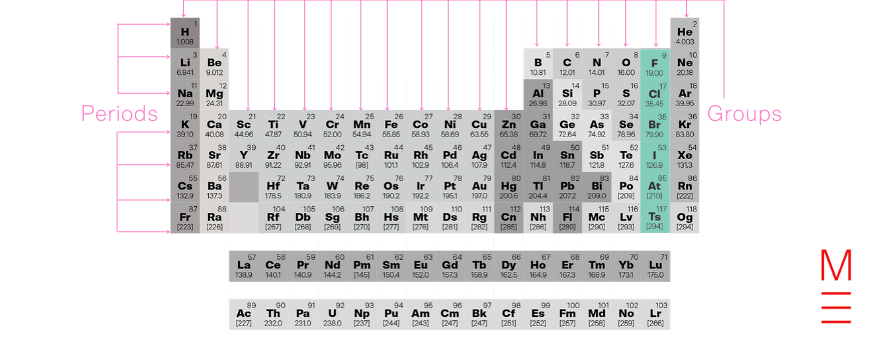 What group is shop iodine in
