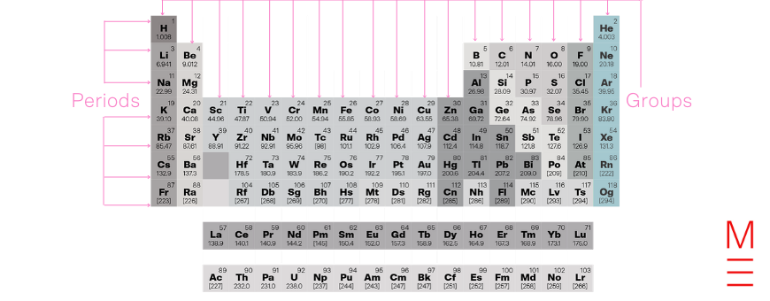 Group 18 Le Gases Beginner S