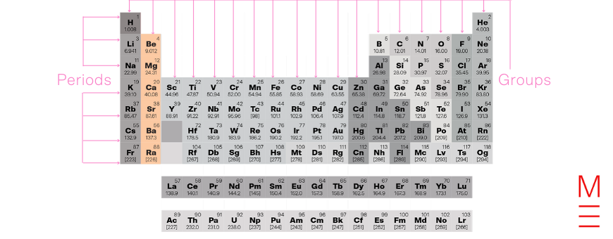 Periodic Table Group 2 v2