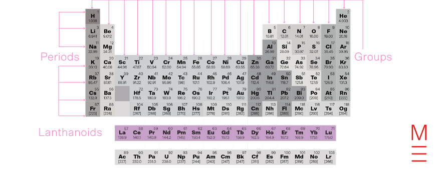 Periodic Table Lanthanoids v2