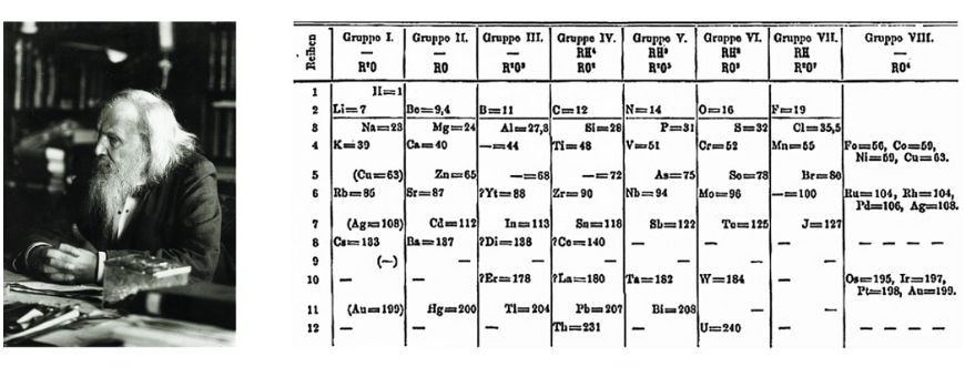 Guide To The Periodic Table Of Elements