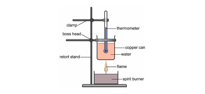 drivers of reactions mod 4 Combustion Calorimeter