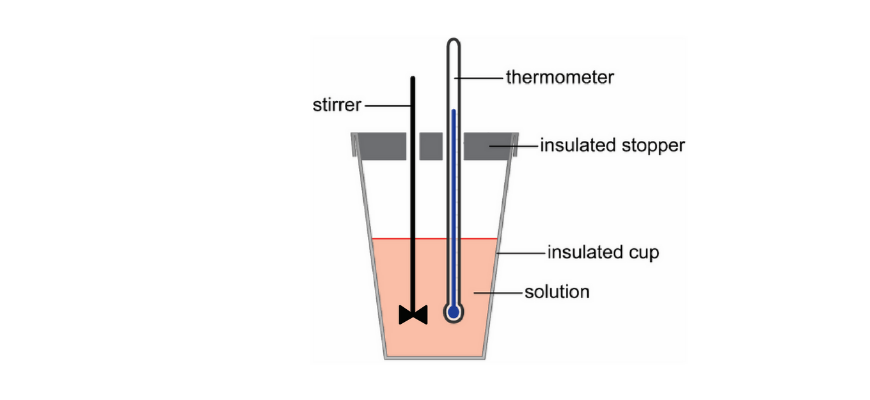 drivers of reactions mod 4 solution calorimeter recentred