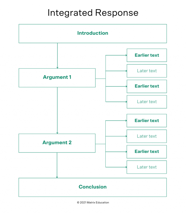How To Write A Year 11 Comparative Essay | Year 11: Mod A