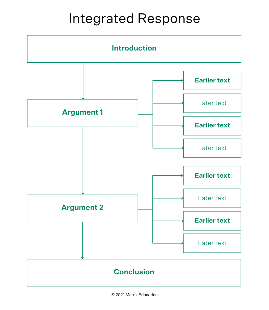 how to structure a comparative essay