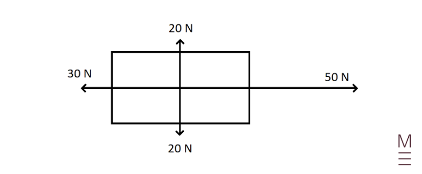 year 11 half yearly physics quiz diagram Question 3 A free body diagram. The object is experiencing forces of 50 N to the right, 30 N to the left, 20 N upwards and 20 N downwards