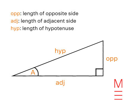 trigonometric identities cheat sheet