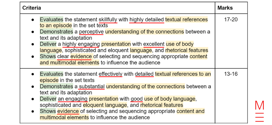 year 9 and 10 how to use an assessment notification to ace your assessment task - year 10 marking criteria for english multimodal task - A vs B grade differences