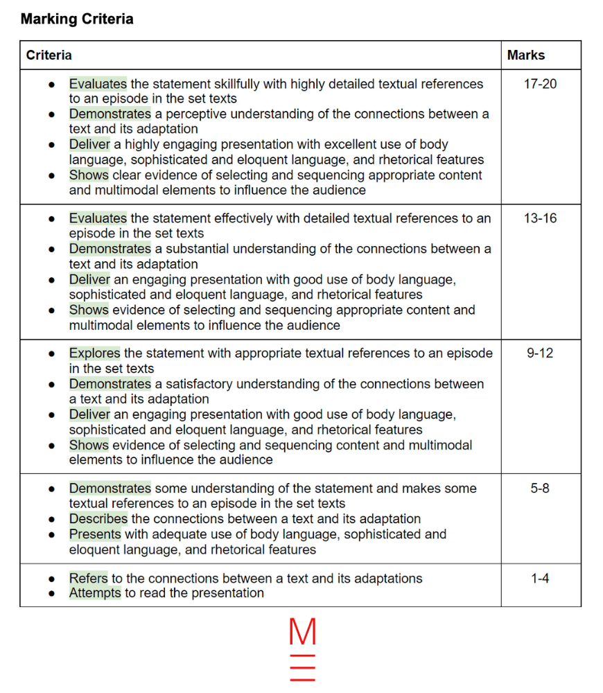 year 9 and 10 how to use an assessment notification to ace your assessment task - year 10 marking criteria for english multimodal task - action verbs highlighted