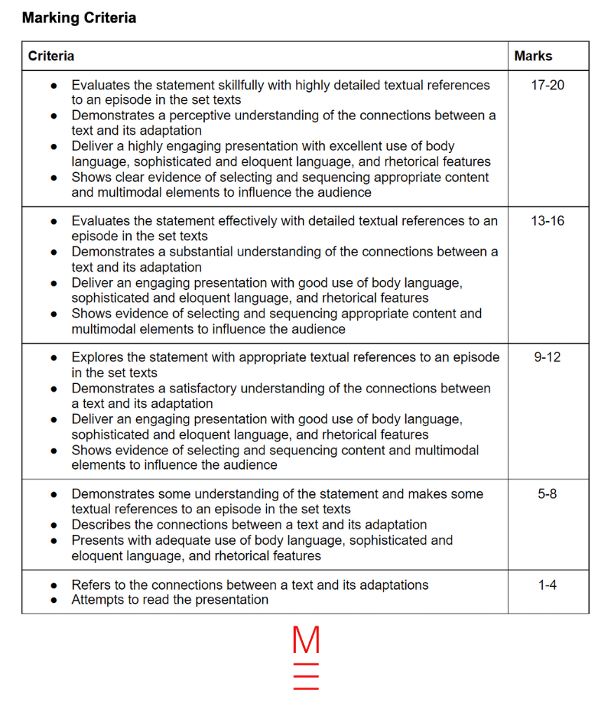 year 9 and 10 how to use an assessment notification to ace your assessment task - year 10 marking criteria for english multimodal task