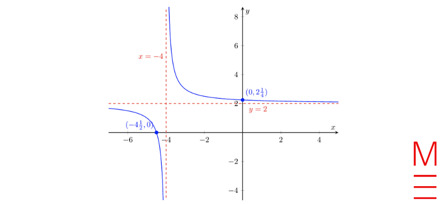 2021 HSC Maths Adv Exam Paper Solutions question