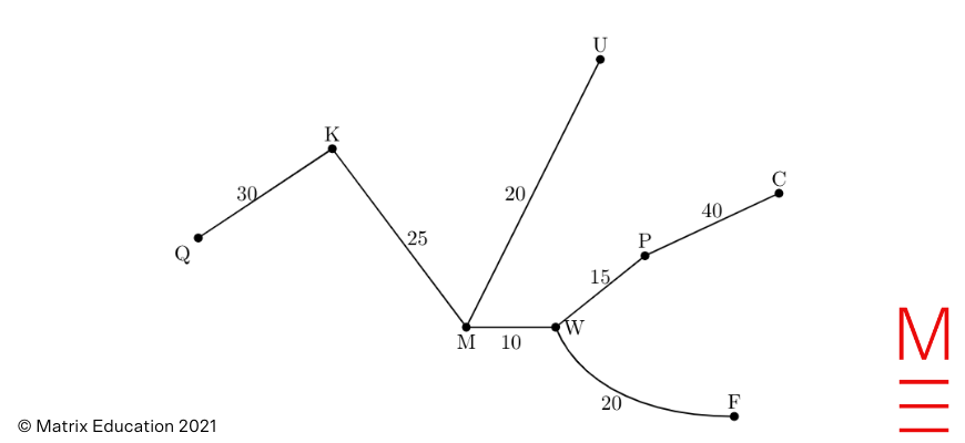 2021 HSC Maths Std 2 Exam Paper Solutions question 23 diagram of solution