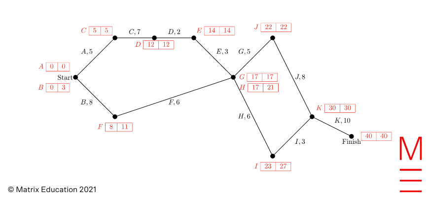 2021 HSC Maths Std 2 Exam Paper Solutions question 36 map