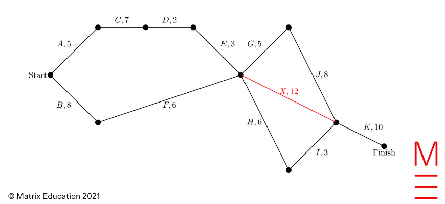 2021 HSC Maths Std 2 Exam Paper Solutions question 36c diagram