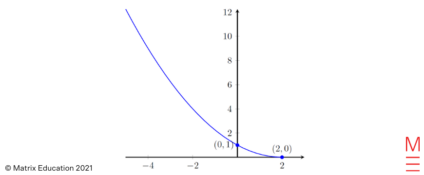 In Page - 2021 HSC Maths Ext 1 Exam Paper Solutions