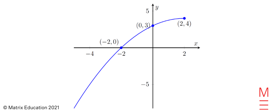 In Page - 2021 HSC Maths Ext 1 Exam Paper Solutions