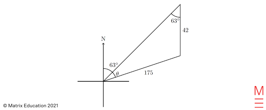 2021 HSC Maths Ext 1 Exam Paper Solutions