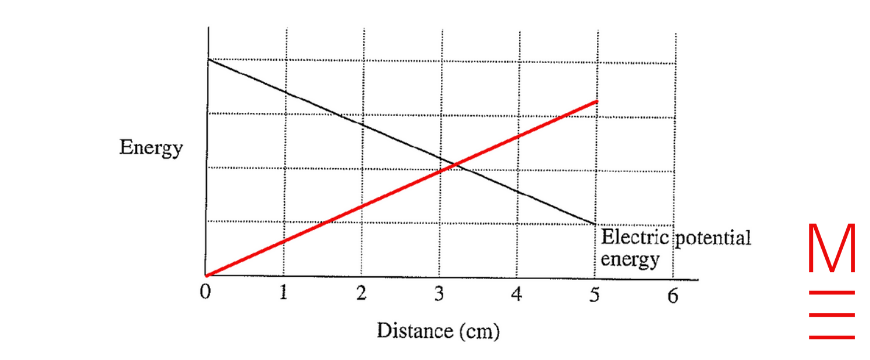 Diagram - 2021 Physics HSC Exam Paper Solutions Q30a