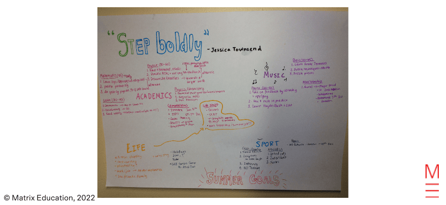 Caitlyn Tan's goals mindmap