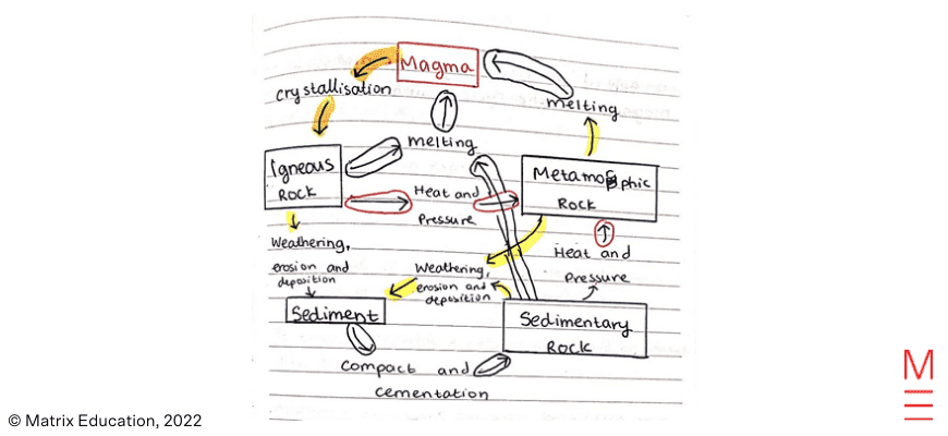 matrix education take the stress out of exam prep Afrina Tanisha High School Hacks 7