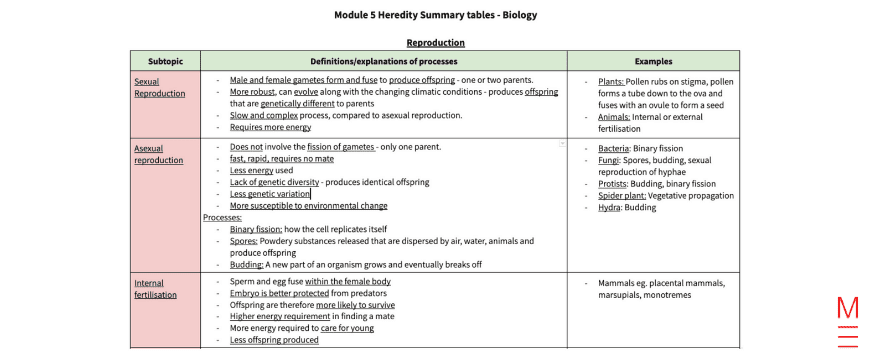 Biology summary table to study smarter in Year 12 and score 93.60 ATAR