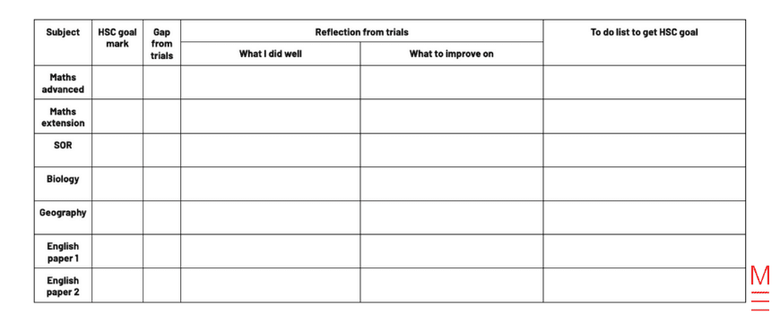 Reflection table on trials to study smarter in Year 12 and score 93.60 ATAR