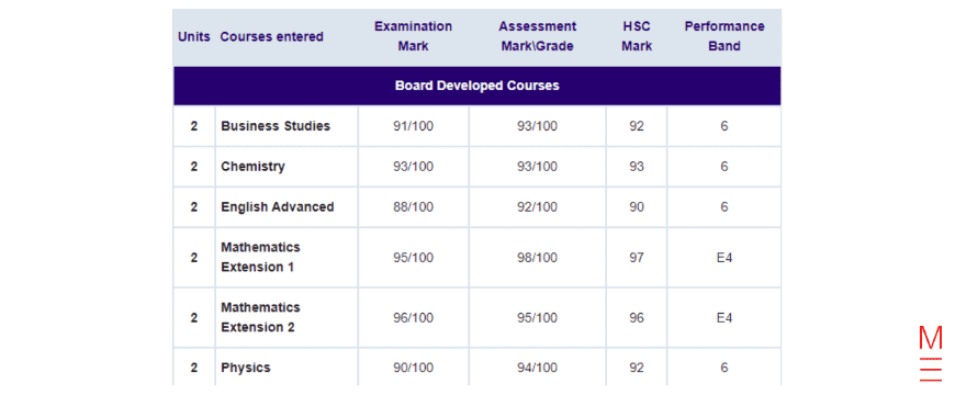 HSC Assessment and Exam marks