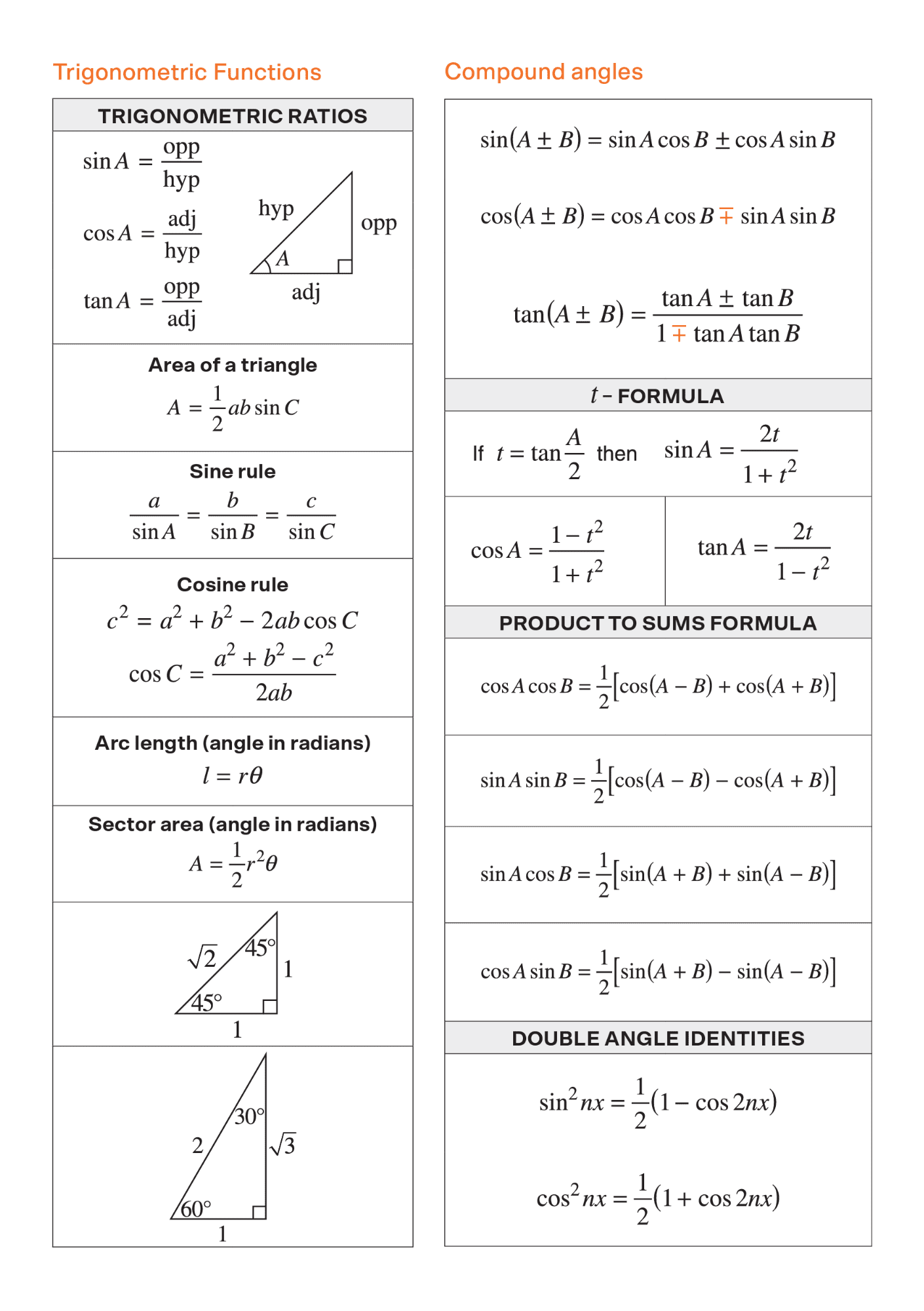 Maths formula handbook sample page