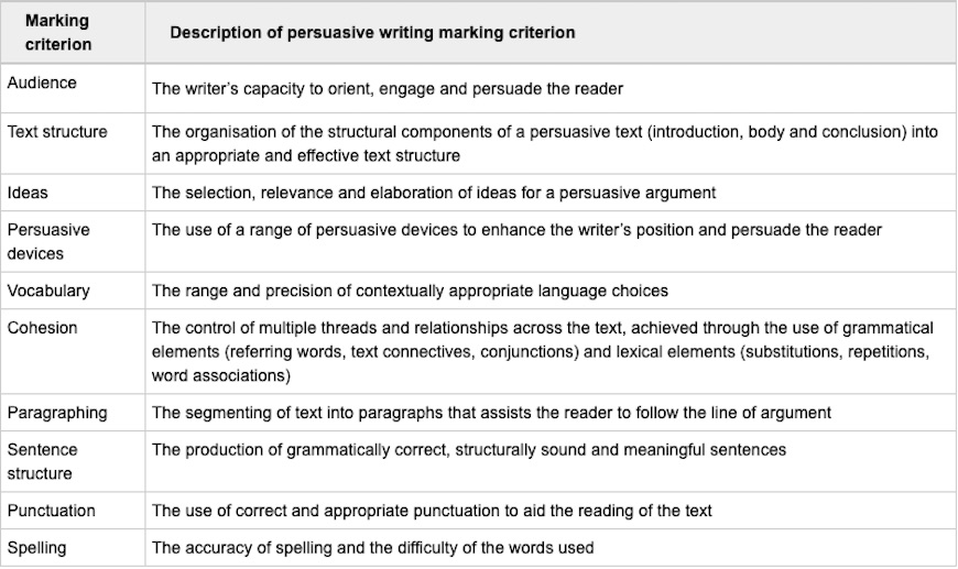 Persuasive Marking Criteria How to Write a Band 6 Persuasive Year 3 NAPLAN