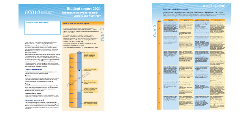 Scans of the front and back page of the NAPLAN reports