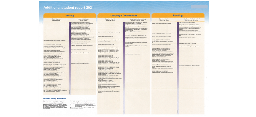 scan of the additional student report what does my childs naplan report mean Sample student Additional report