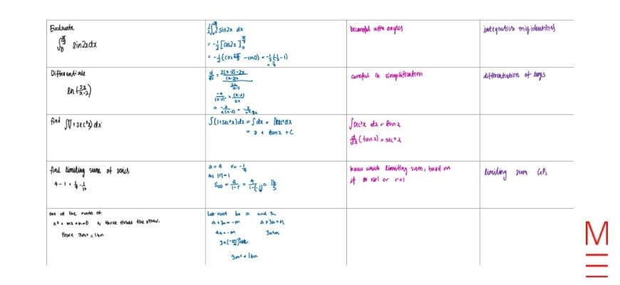 Caitlyn's fail folder for maths Caitlyn's Hacks_ Maths Study Notes prepping for half-yearlies