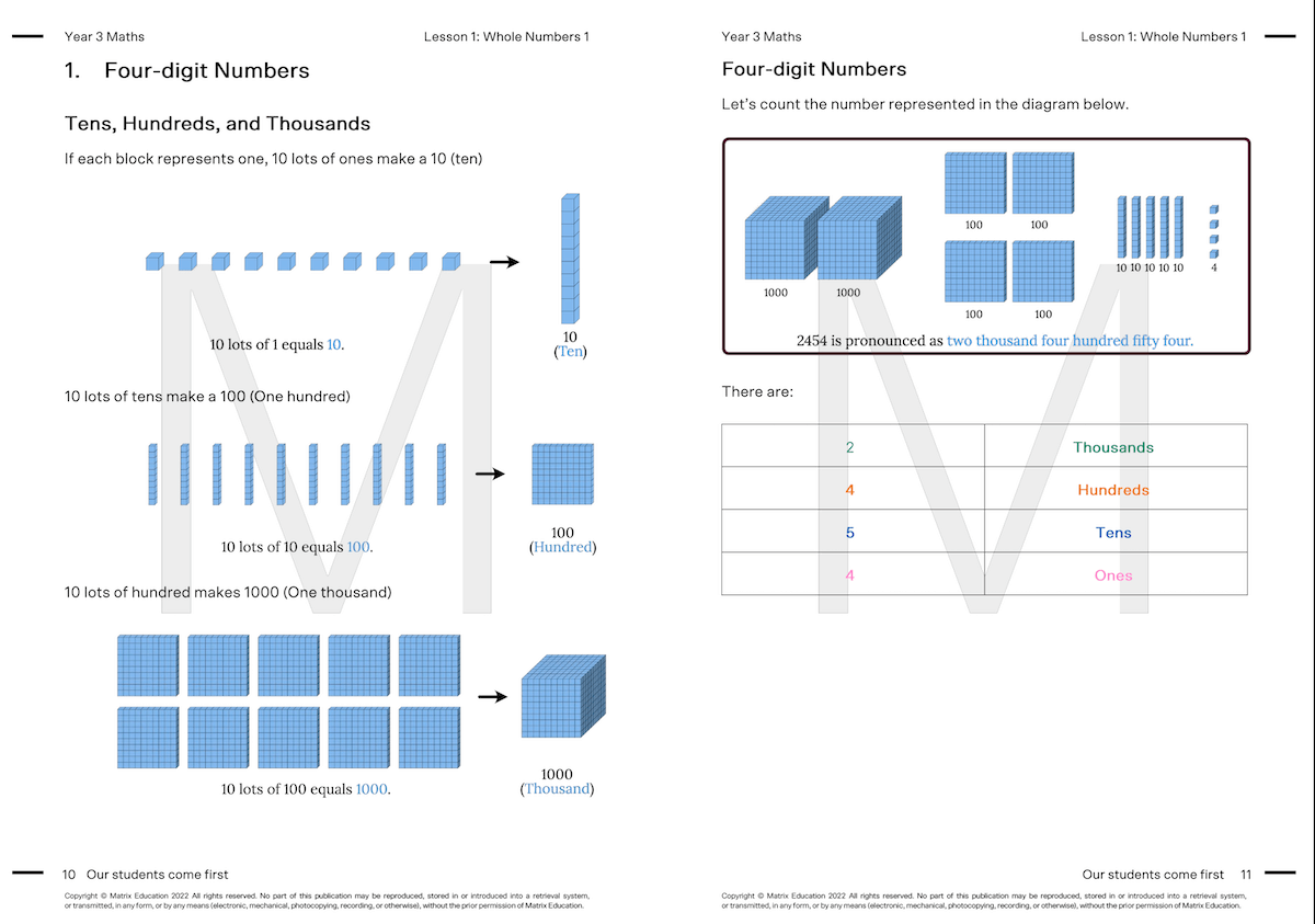 Y3 Maths Whole Numbers - Four digit numbers