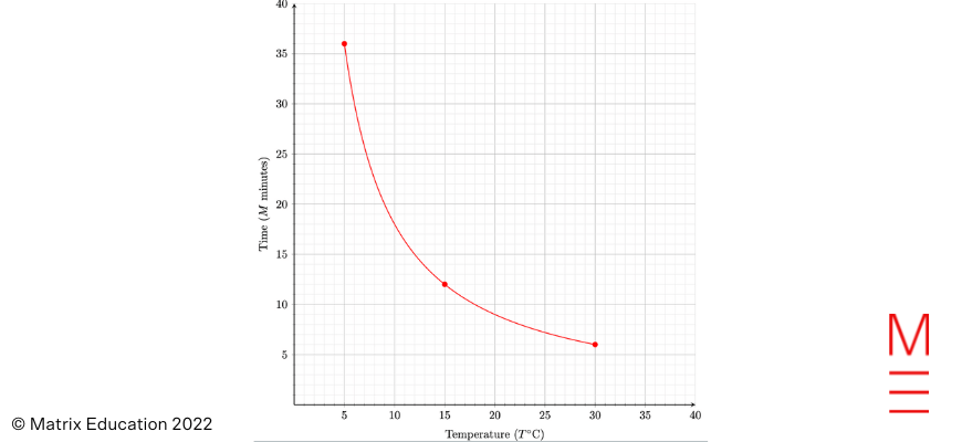 matrix education exponential function graph for maths advanced