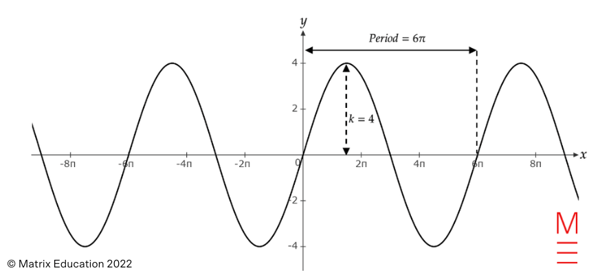 matrix education wavelength question 